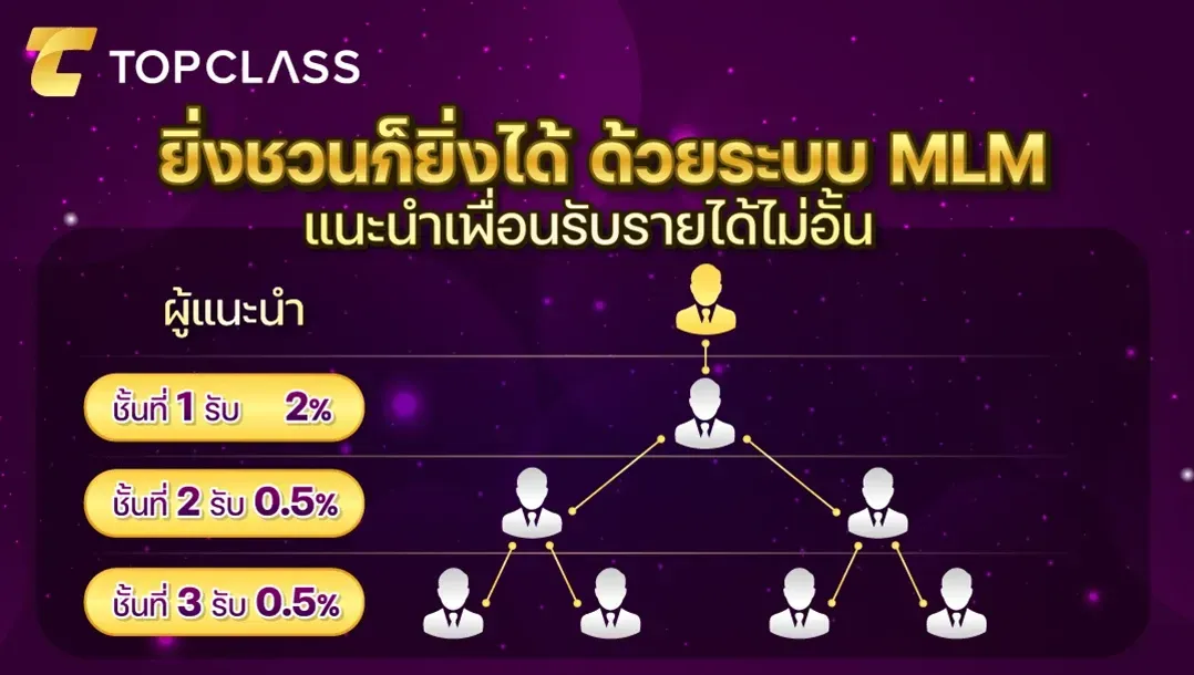 168 ฝากถอน